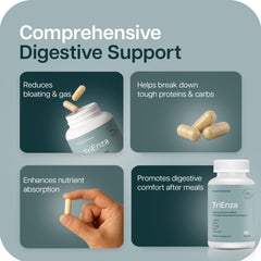 Graphic showing protein digestion with TriEnza enzymes