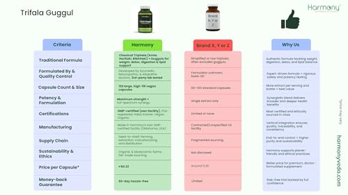 Trifala Guggul vegan capsules