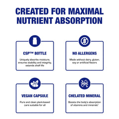 Icons representing muscle, nerve, bone and digestive health
