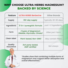 Lifestyle image showing Tripple Magnesium Complex on a counter