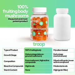 Product made in the USA with sustainably grown mushrooms