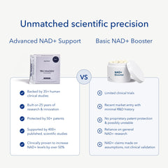 Hydration and energy concept graphic for NAD+ booster