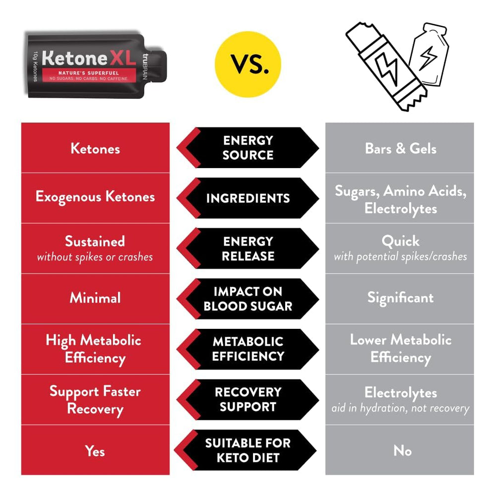 TruBrain Ketone XL Shot ingredient-diagram outlines R-1,3-butanediol ketone source.