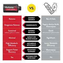 TruBrain Ketone XL Shot ingredient-diagram outlines R-1,3-butanediol ketone source.