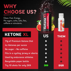 TruBrain Ketone XL Shot pack-10-watermelon emphasizes convenient daily use.