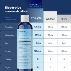 TruLyte Electrolyte Drops keto-friendly for ketosis support