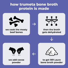 Prepared shake with TRUMETA chocolate bone broth powder 05