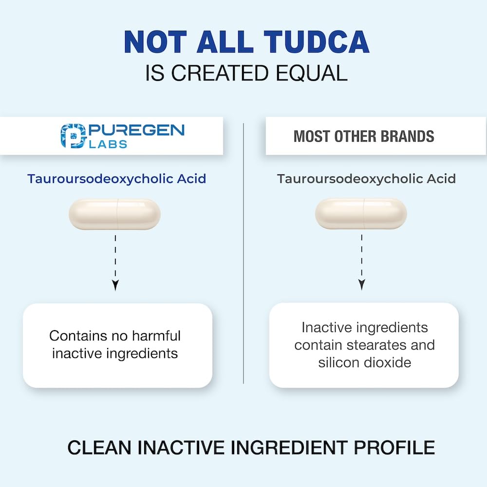 Made in USA stamp on Puregen Labs TUDCA bottle