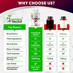 TUDCA capsules and powder illustration