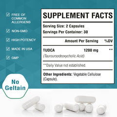 Adults (men and women) taking TUDCA supplement