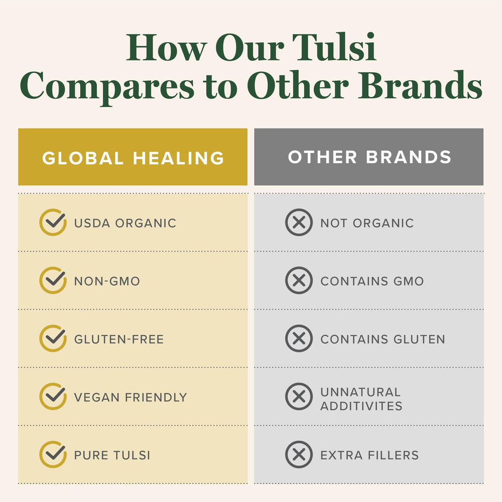 Tulsi drops showing energy and focus support