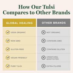 Tulsi drops showing energy and focus support