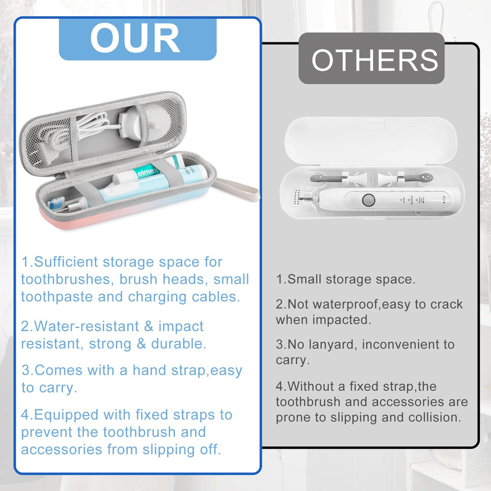 Compact protective case compatible with Oral-B and Philips Sonicare