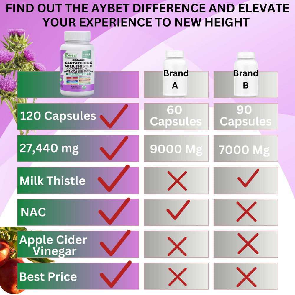 Herbal blend with turmeric, chanca piedra, artichoke, beetroot