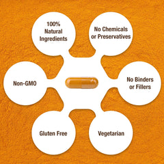 Close-up of 750 mg Turmeric Curcumin Complex per capsule