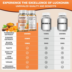 Gluten-free, low-sugar turmeric ginger gummies product shot