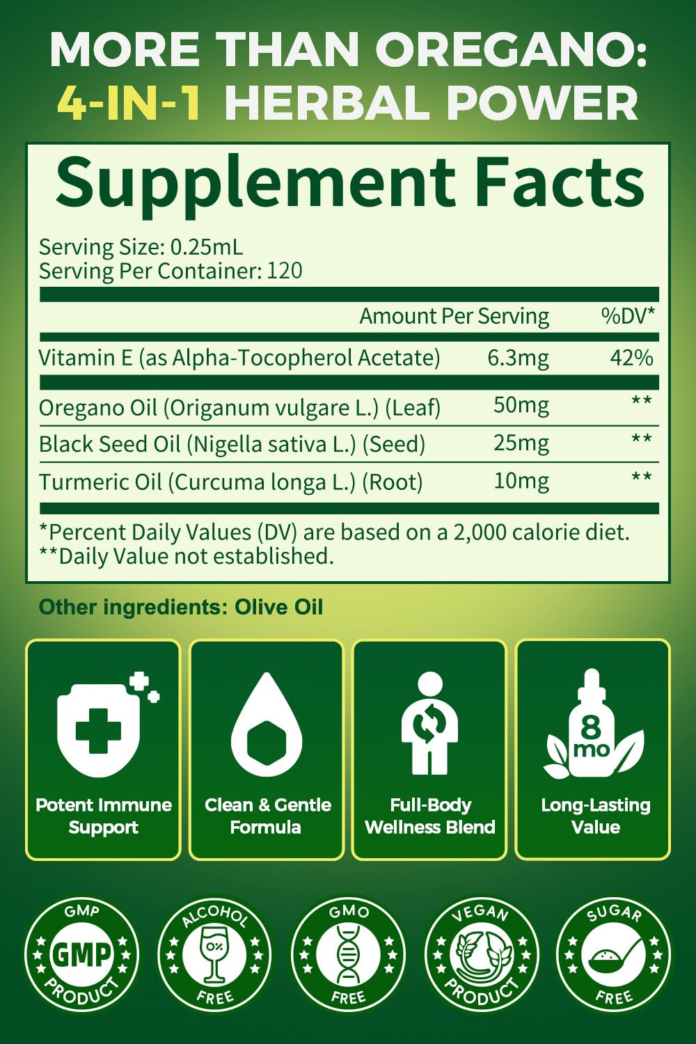 Ingredients listing turmeric oil, black seed oil, vitamin E