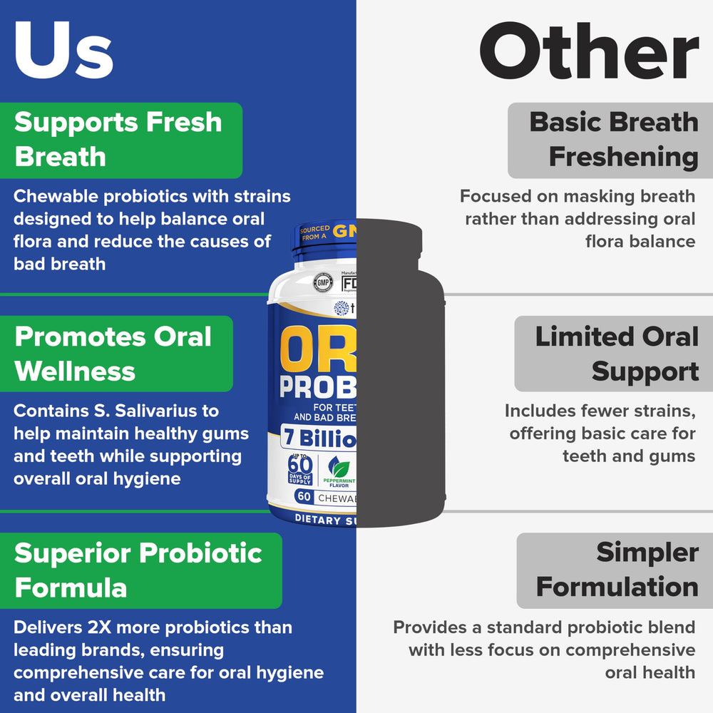 Visual of teeth and gums with fresh breath symbolism