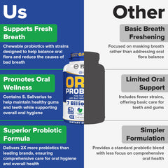 Visual of teeth and gums with fresh breath symbolism