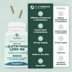 Two capsules daily dosage instruction