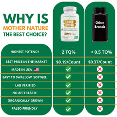 Two-month supply packaging for black seed oil capsules