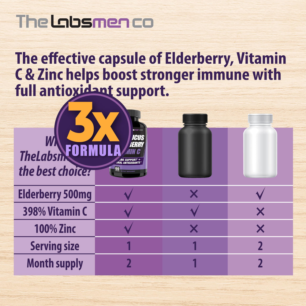 Two-month supply of immune support capsules