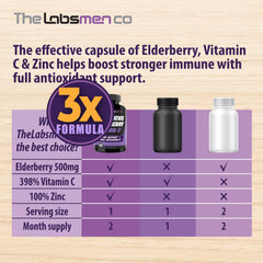 Two-month supply of immune support capsules