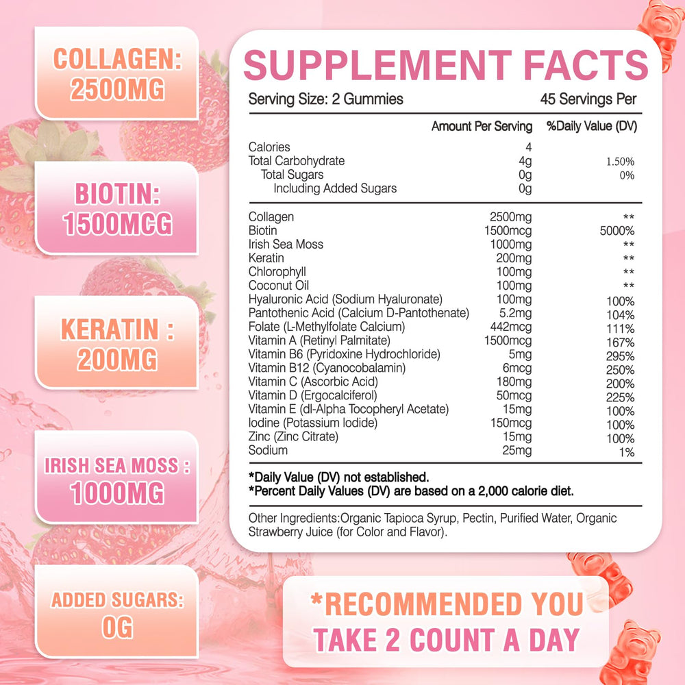 Infographic showing collagen types I II III V X
