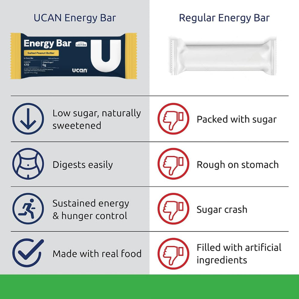 UCAN Salted Peanut Butter bar with water, great for post-workout recovery.