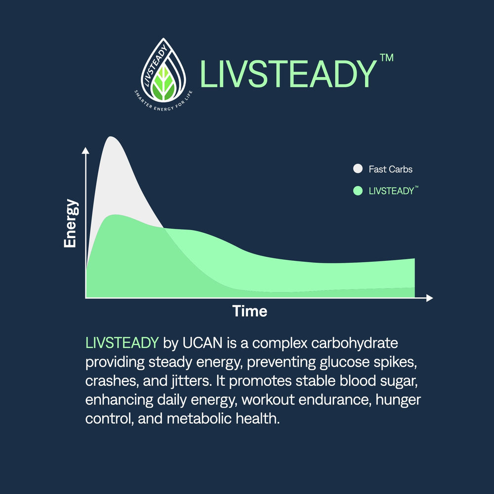 UCAN Energy + Whey tub opened showing easy daily use.