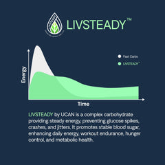 UCAN Energy + Whey tub opened showing easy daily use.