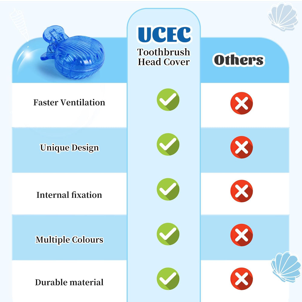 Ventilated toothbrush covers help bristles dry faster