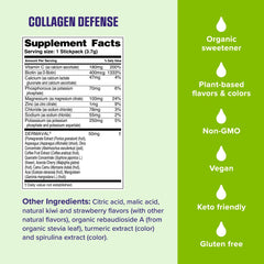 Dermaval and Biotin ingredients highlighted on label