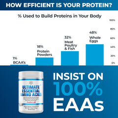 Serving scoop of Ultimate Essential Amino Acids Powder Berry