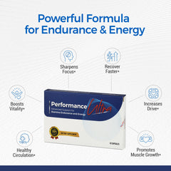 Graphic highlighting energy, strength, stamina, and performance