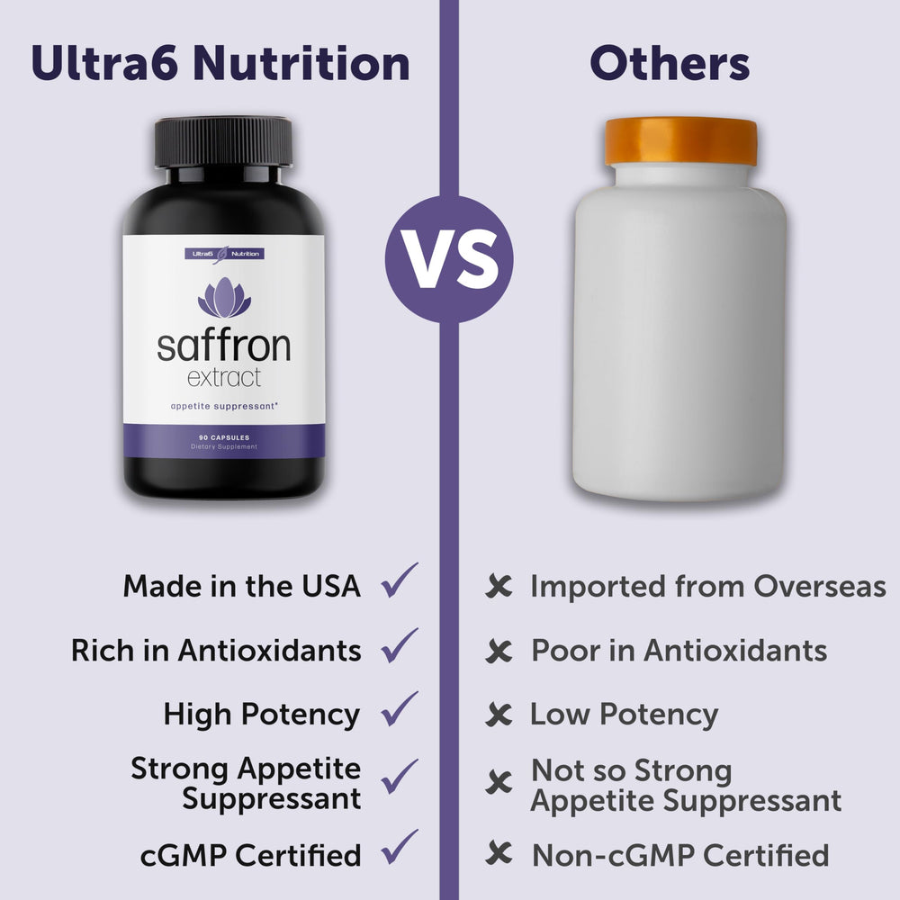 Ultra6 Nutrition saffron visual conveys daytime mood lift and sustained energy.