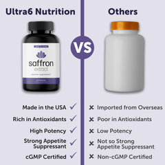 Ultra6 Nutrition saffron visual conveys daytime mood lift and sustained energy.