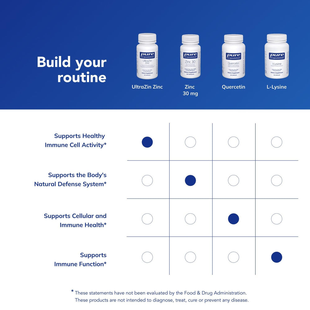 Certificate of potency and purity testing for UltraZin Zinc
