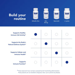Certificate of potency and purity testing for UltraZin Zinc