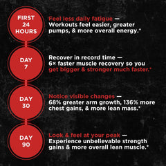 Ashwagha extract and Tribulus ingredients visual