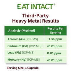 Icon indicating unconcentrated EPA and DHA from algae