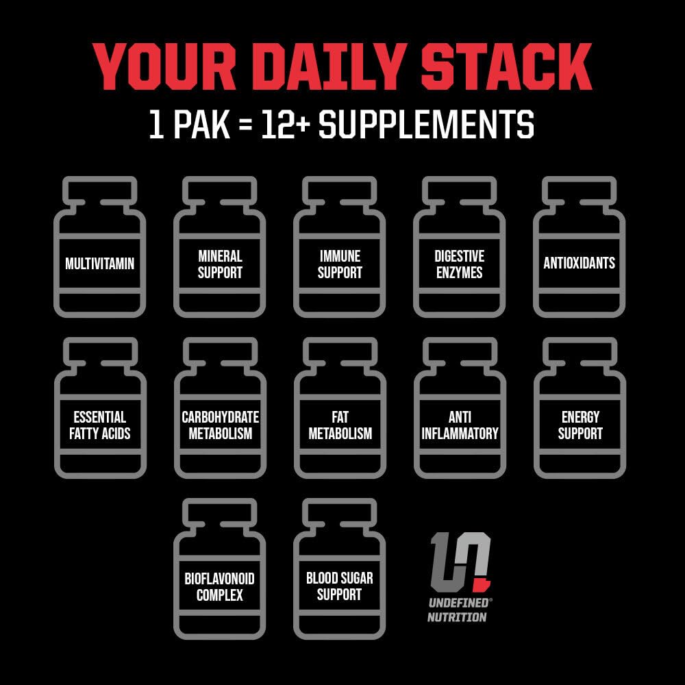 Daily usage concept for Pro-VIT by Brian Shaw