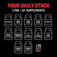 Daily usage concept for Pro-VIT by Brian Shaw