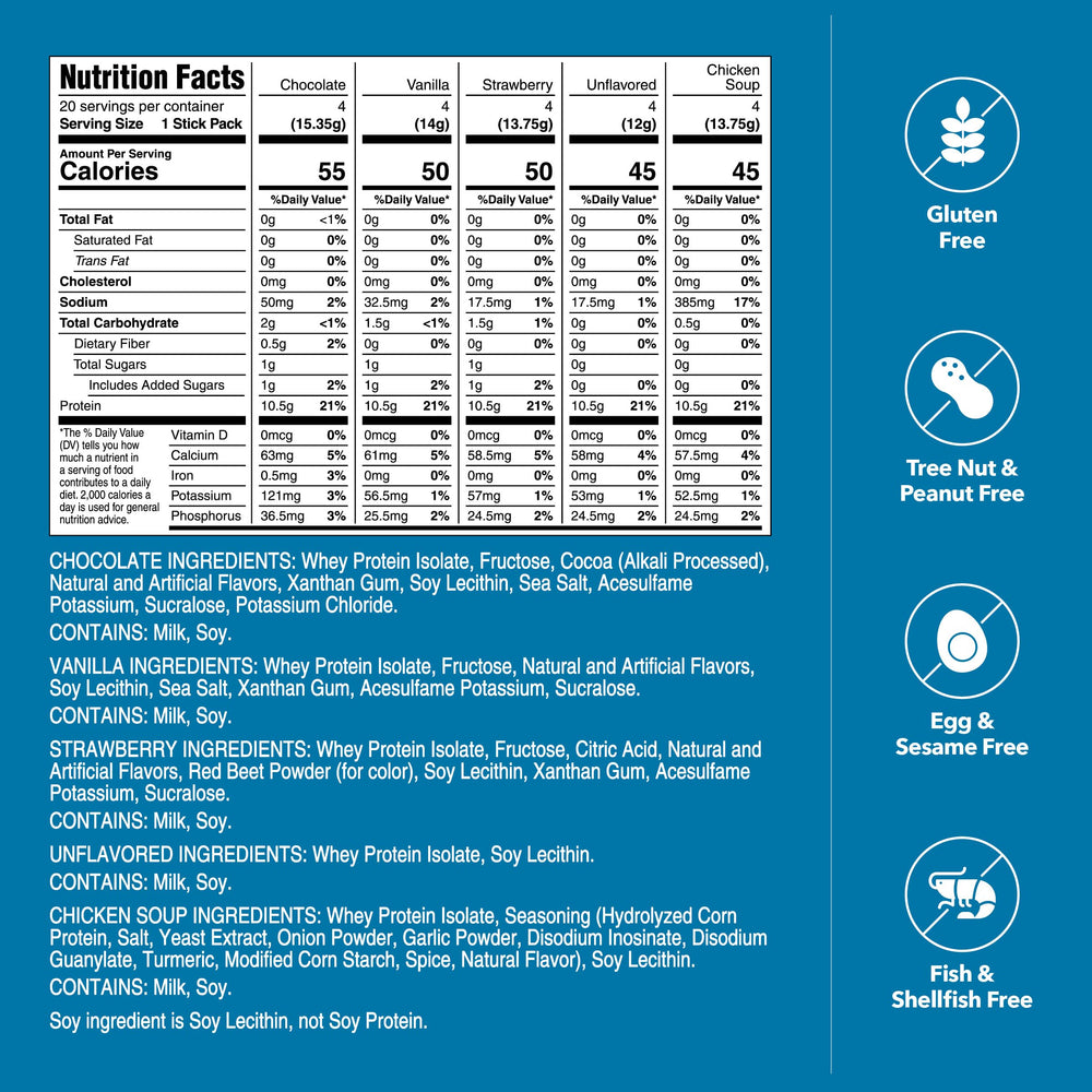 Unjury Whey Isolate tub close-up, pure protein for sensitive stomachs.