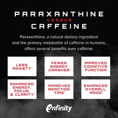 Unmatched Outlier Cognizin Citicoline foreground highlights mental clarity