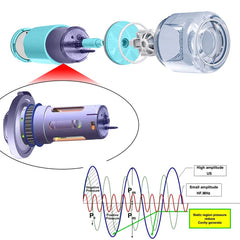 Clip-on sunglasses with 100% UV protection lens