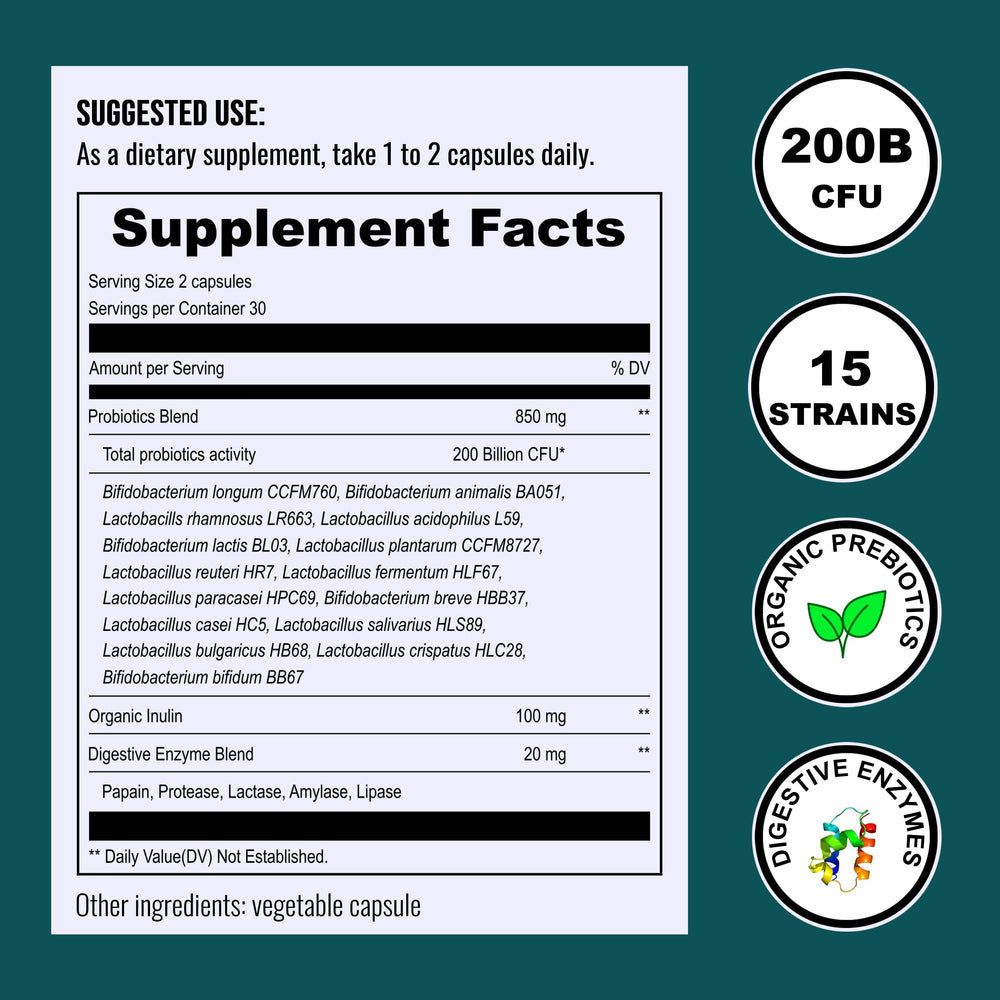 Microencapsulation technology used for probiotic delivery