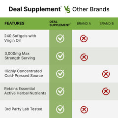 Supports normal urinary frequency and bladder health