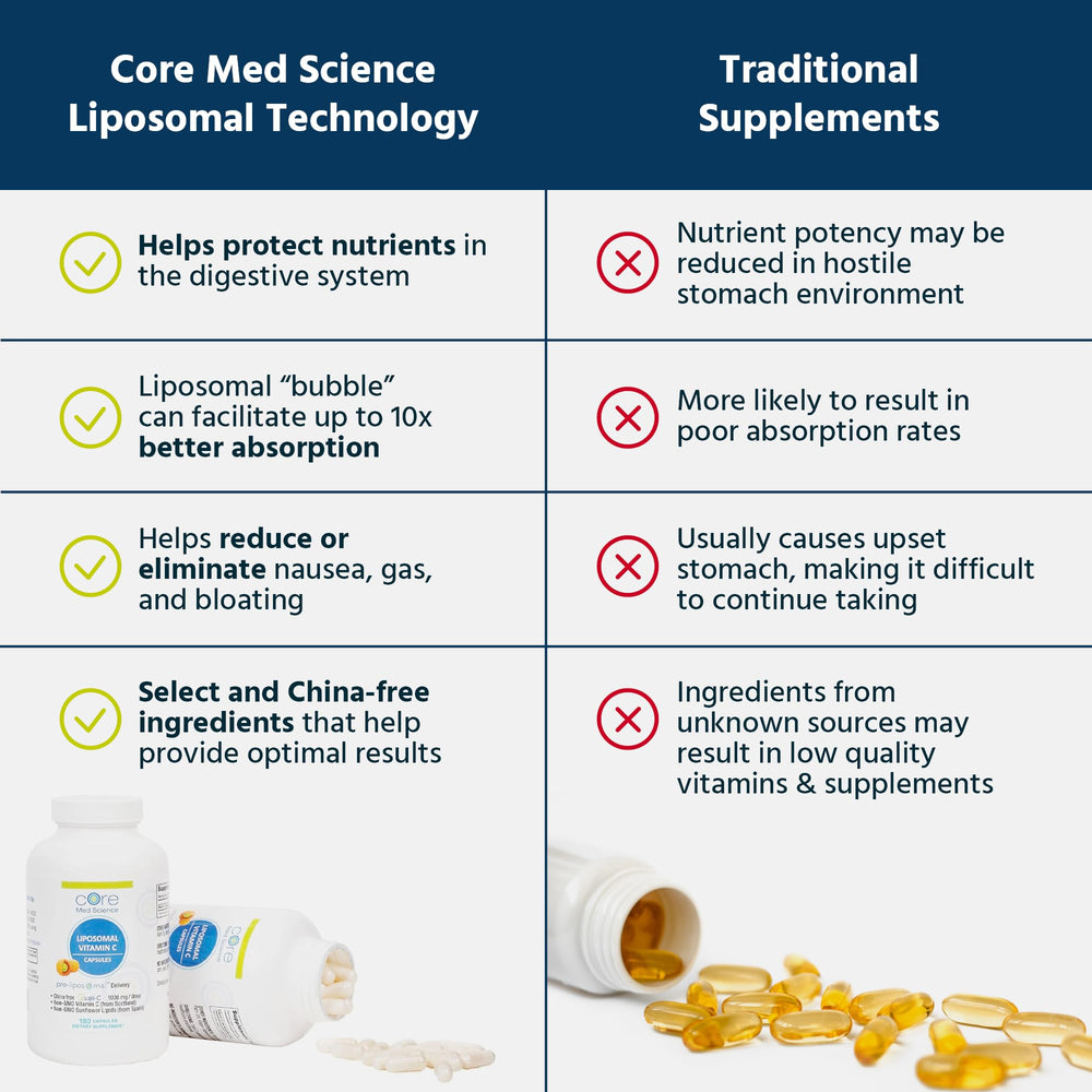 Product manufactured in USA within a cGMP facility