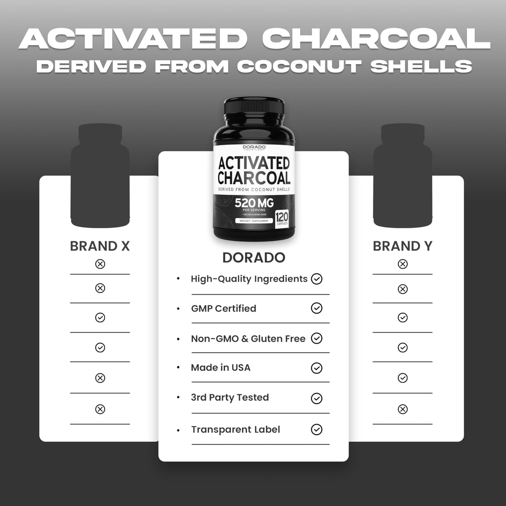 Made in USA charcoal capsules in a GMP facility